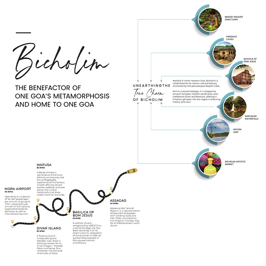 HoABL Goa Connectivity