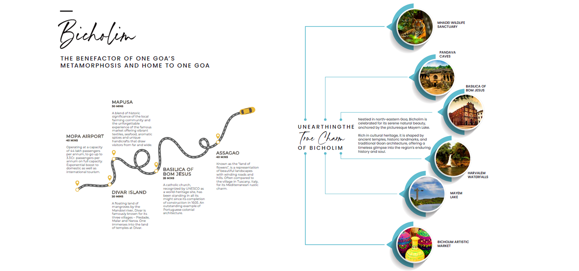HoABL Goa Connectivity